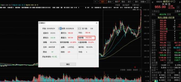 卢深策略 寒武纪涨破1000元大关，又一只千元股诞生，7月以来几近翻倍