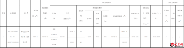 壹策略 众观青岛 | 市北区全优资源住宅地块将亮相，生活配套再升级！