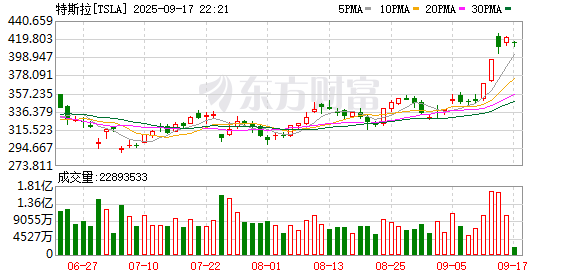 小散配资 马斯克100万台KPI再度催化人形机器人量产节奏